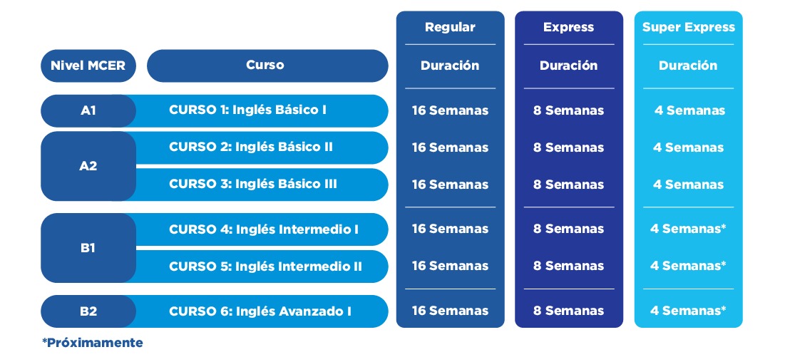 Ingles