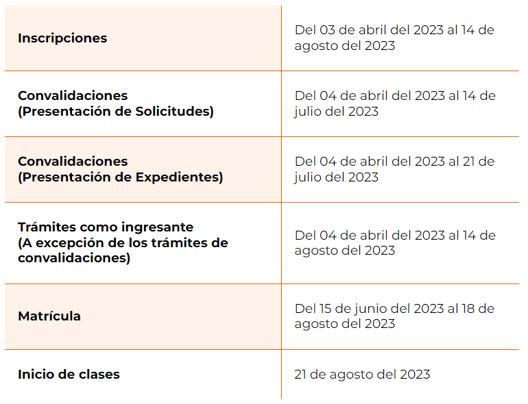 Universidad Cientifica del Sur Admision 2024 - 1
