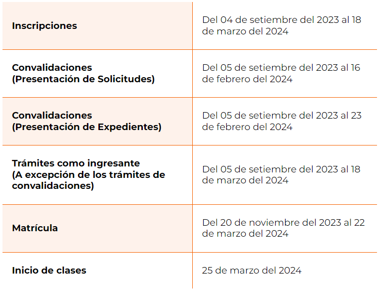 Universidad Cientifica del Sur Admision 2024 - 1